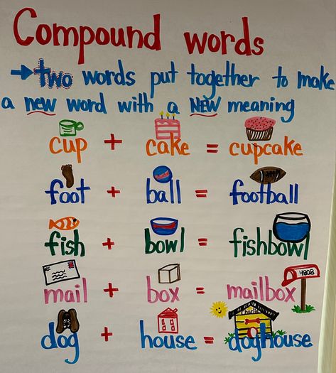 Illustrated anchor chart for compound words Compound Words Anchor Chart, Sentence Anchor Chart, Compound Sentences, Compound Words, Classroom Projects, Anchor Chart, Future Classroom, Anchor Charts, Teacher Life