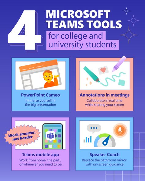 4 Microsoft Teams Tools for college and university students
PowerPoint Cameo Immerse yourself in the big presentation
Annotations in meetings Collaborate in real time while sharing your screen
Work smarter, nor harder Teams mobile app Work from home, the park, or wherever you need to  be
Speaker Coach Replace the bathroom mirror with on-screen guidance Microsoft Classroom, Work Tips, Zoom Meeting, Microsoft Teams, Education Technology, Technology Tools, Education Inspiration, Academic Motivation, Educational Apps