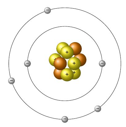 Draw Bohr atomic model with electron shells in TeX? - TeX - LaTeX Stack Exchange Neils Bohr Atomic Model, Planetary Model Of Atom, Bohr Atomic Model, Chemistry Illustration, Planetary Model, Atomic Model, Atom Model, Bohr Model, Niels Bohr