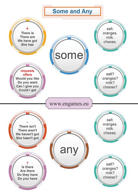 Some or Any - grammar - Games to learn English | Games to learn English Some And Any Grammar, English Mind Map, Some Any, English Grammar Test, خريطة ذهنية, Grammar Games, English Exercises, Teaching English Grammar, English Grammar Worksheets