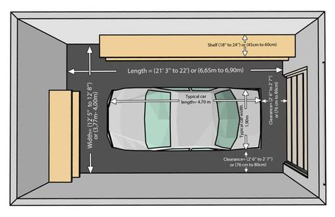 Learning how to design a functional garage is not as complicated as people may think Garage Door Dimensions, Single Car Garage, Garage Door Sizes, One Car Garage, Truk Besar, 5 Car Garage, Garage Floor Paint, Building A Garage, Small Garage