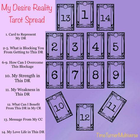 Tarot Spreads For Decisions, Tarot Spreads Reality Shifting, Aphrodite Tarot Spread, Self Tarot Spread, Tarot Meanings Cheat Sheets, Tarot Symbolism, Love Tarot Spread, Tarot Card Layouts, Tarot Reading Spreads