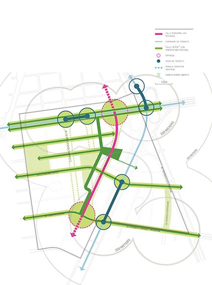 Las Begonias Financial District Master Plan – Sasaki Urban Design Diagram, Urban Analysis, Design Diagram, Urban Design Graphics, Urban Design Concept, Landscape Architecture Drawing, Urban Design Plan, Site Analysis, Concept Diagram