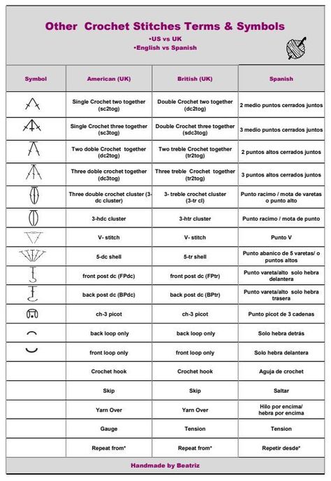 Crochet chart with abbreviations for special crochet stitches  terms US vs UK, English vs Spanish Crochet Stitches Cheat Sheet, Crochet Stitches Symbols, Learn Crochet, Knitting Abbreviations, Crochet Stitches Chart, Uk English, Russian Crochet, Crochet Charts, Back Post Double Crochet