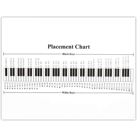 Learn Piano Beginner, Learn Piano Notes, Piano Music With Letters, Kalimba Music, Piano Music Easy, Piano Learning, Keyboard Lessons, Piano Notes Songs, Keyboard Music