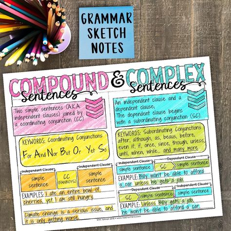 Compound and complex sentence writing Compound Vs Complex Sentences, Simple Compound Complex Sentences Anchor Chart, Simple Compound And Complex Sentences Anchor Chart, Complex Sentences Anchor Chart, Complex Sentences Activities, Literacy Working Wall, Simple Compound Complex Sentences, Compound Complex Sentences, Teaching Sentence Structure