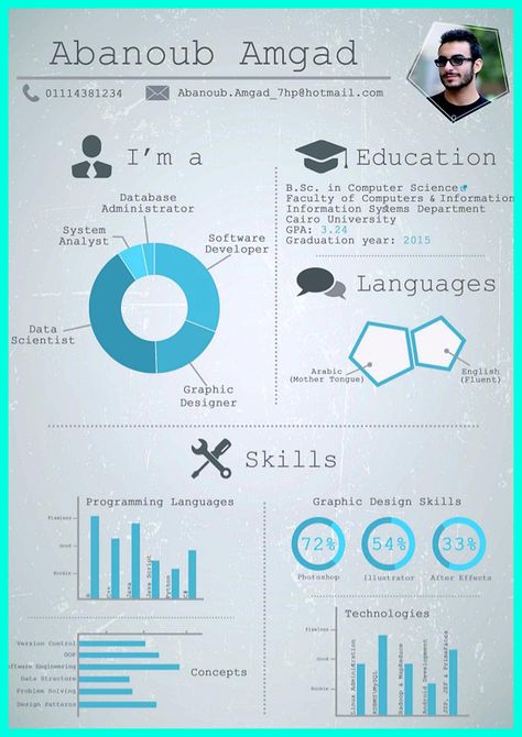 Data scientist resume include everything about your education, skill, qualification and your previous experience even your achievement as well as addi... data scientist resume and senior data analyst resume sample Check more at http://www.resume88.com/best-data-scientist-resume-sample-get-job/ Data Analyst Resume, Analyst Resume, Cv Original, Creative Cvs, Business Analyst Resume, Data Science Learning, Ambassador Program, Infographic Resume, Job Resume Template