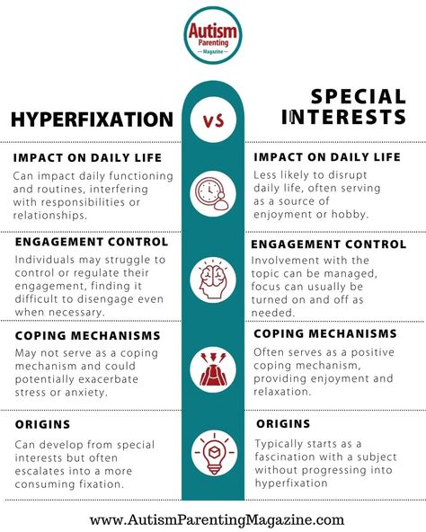 special interests vs hyperfixation Hypersensitivity Personality, Adrenergic Agonist And Antagonists, Classification Of Personality Disorders, Hypo Vs Hypernatremia, Histrionic Personality Disorder, Neurodevelopmental Disorders, Special Interest, Therapy Counseling, Multi Tasking