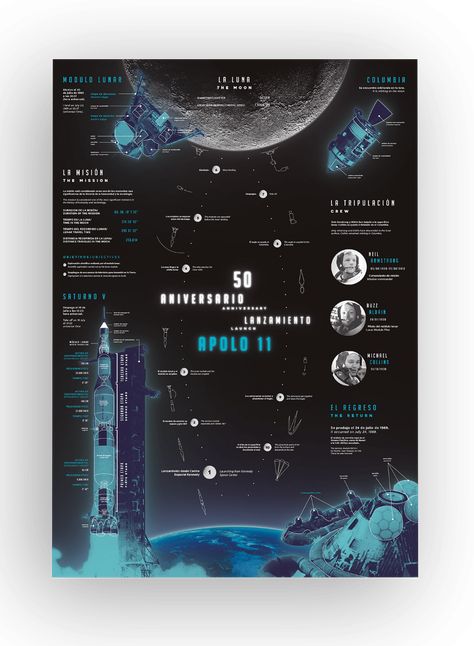 Kennedy Space Center | 50th Anniversary Apollo 11 on Behance Space Infographic Design, Journey Infographic, Space Infographic, Layout Cv, Astronomy Magazine, Interactive Magazine, Creative Mind Map, Source Magazine, Info Board