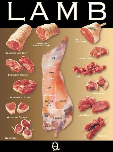 Lamb Cuts Valentines Steak, Beef Cuts Chart, Lamb Cuts, Meat Butcher, Lamb Dishes, Food Info, Beef Cuts, Processed Meat, Lamb Recipes