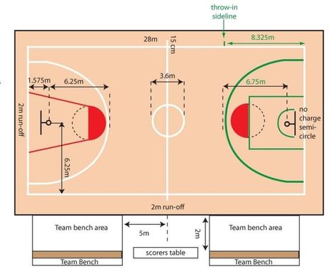 Lapangan Basket, Home Basketball Court, Four Bedroom House Plans, Basketball Court Layout, Basketball Life, Basketball Court Backyard, Basketball Ring, Basketball Birthday Parties, Basketball Courts