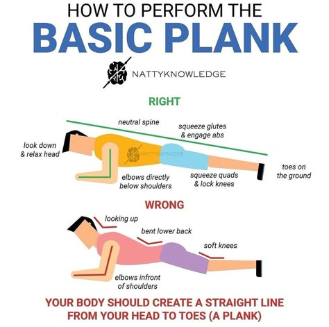 Sec Plank Exercise, How To Do A Plank For Beginners, Planks Exercise Men, Plank For Beginners For Women, How To Plank Correctly, How To Do Planks Correctly, Plank Exercises For Women, Plank Muscles Used, Plank Workout For Beginners