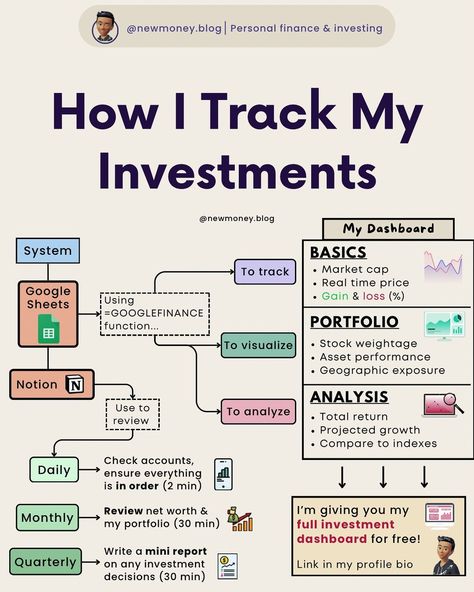 New Money | Personal Finance & Investing | | Here’s a piece of wisdom I live by 👀👇 “What gets tracked gets improved” When it comes to your personal finances, this couldn’t be more t… | Instagram Personal Finance Template, Personal Finance Infographic, Money Management Activities, Financial Literacy Lessons, Stay The Course, Finance Lessons, Personal Finance Tips, Review Template, Investing For Beginners