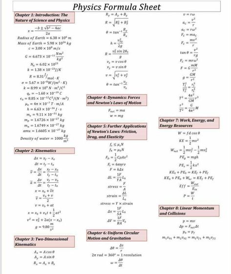 Physics Formula Sheet, Math Formula Sheet, Physics Equations, Formula Sheet, Physics Theories, 11th Chemistry, Physics Lessons, Physics Concepts, Learn Physics