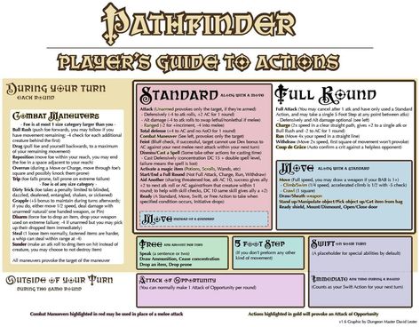 Pathfinder Rpg, Fantasy Story, Character Sheet, Story Writing, Hello There, Front Page, The Internet, Hobbies, Internet