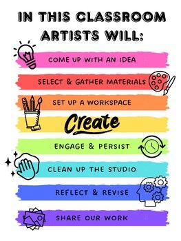 Student expectation poster for the art room describing the roll of artists in a TAB classroom studio. Use this as a great visual for your students at the beginning of the year, or to hang outside your studio door to remind teachers, admin and parents what your  artists are accomplishing! Poster is 18x24 PDF downloadTAB classroom, TAB poster, Teaching for artistic behavior, elementary art classroom poster, advocacy poster Classroom Decor Art Room, Art Class Rules Poster, Color Wheel Poster For Classroom, Art Teacher Bulletin Boards, Art Classroom Theme Ideas, Art Room Signs, Art Teacher Must Haves, Art Club Poster Ideas, Art Room Jobs