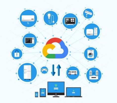 Google Cloud IoT platform makes it easy to connect your devices to the Cloud platform in a few clicks. At some point, everyone knows that Google offers cloud solutions. But not everyone knows how amazing they are. These cloud solutions IoT Core help businesses process terabytes of information in seconds. But from someone who has The post Google Cloud IoT Solutions: The Ultimate Guide appeared first on Riseup Labs. Google Cloud Platform, Electronics Wallpaper, Iot Projects, Google Cloud, Cloud Platform, Gold Bullion, Cloud Services, App Development Companies, The Cloud