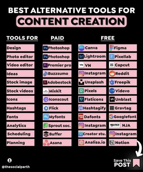 SEO & TikTok Marketing Agency on Instagram: "Here's a huge list of useful digital marketing tools you should know! Save this for later if it's helpful! OP: @thesocialparth BTW! I made you a list of all the websites I share! You can find the link in my bio! You can also find longer tutorials and more useful websites on my YouTube channel! And Follow @socialtypro to find more useful websites and digital marketing tips!" Instagram Seo Tips, Youtube Seo Tools, Free Marketing Tools, Digital Creator Ideas, To Do List Website, Youtube Ideas List, Youtube Strategy, Youtube Tools, Instagram Seo