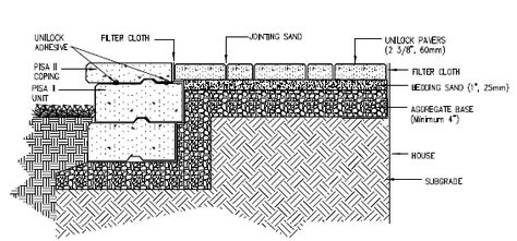 Proper raised paver patio diagram Raised Stone Patio, Raised Paver Patio, Patio Surfaces, Outdoor Hardscape, House Doors Colors, Paver Stone Patio, Brick House Colors, Patio House, Paver Patios