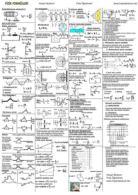 Engineering Cheat Sheet, Physics Poster, Physics Mechanics, General Knowledge For Kids, Learn Biology, Ap Physics, Mathematics Geometry, Physics Lessons, Learn Physics