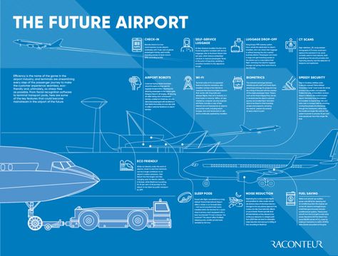 The future airport infographic Future Airport, Beautiful Infographics, Facial Recognition Software, Landscape Design Drawings, Research Poster, Information Visualization, Ct Scan, Facial Recognition, Business Technology