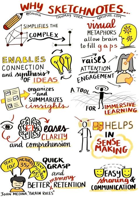 Sketchnotes Ideas Sketch Notes, Sketchnotes Ideas, Meeting Facilitation, Bd Design, Developement Personnel, Visual Note Taking, Ideas Sketch, Mind Map Design, Graphic Recording