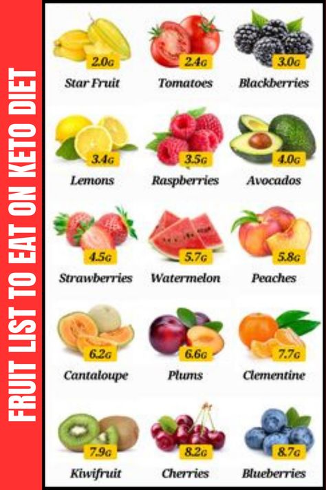 Fruit List For Keto Diet, Keto Fruits, Weight Loss Fruits, Low Calorie Fruits To Lose Weight Easily Citric Fruits List Of, Keto Fruits, Cantaloupe Fruit, Citric Fruits, Low Calorie Fruits, Keto Fruit, Fruit List, Kiwi Fruit, Diet Keto