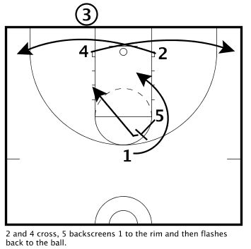 Inbounds Plays Basketball, Youth Basketball Plays, Basketball Office, School Words, Basketball Drills For Kids, Basketball Practice Plans, Basketball Conditioning, Basketball Workouts Training, Basketball Coaching