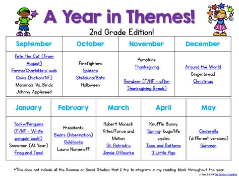 The Teachers' Cauldron: A Year in Themes - First Grade Edition! First Grade Weekly Themes, 1st Grade Weekly Themes, First Grade Themes For The Year, Homeschool Monthly Themes 2nd Grade, September First Grade, 2nd Grade Monthly Themes, First Grade Monthly Themes, September Themes For School, Classroom 1st Grade