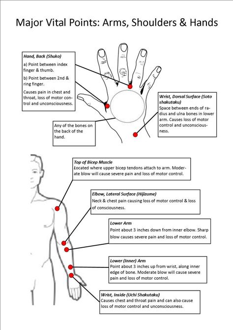 Karate: Jintai Kyusho – Vital Point Striking – Martial Arts Blog Vital Points, Jiu Jutsu, Self Defence Training, Trening Sztuk Walki, Self Defense Moves, Shotokan Karate, Self Defense Tips, Self Defense Martial Arts, Self Defense Techniques