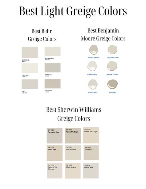 Light Taupe Grey Paint Colors, 2023 Paint Trends Benjamin Moore, Wherein Williams Greige, Behr Gray Beige Paint Colors, Kelly Moore Greige Paint Colors, Light Stone Paint Color, Griege Sherwin Williams Paint, Light Cream Beige Paint, Wherein Williams Perfect Greige