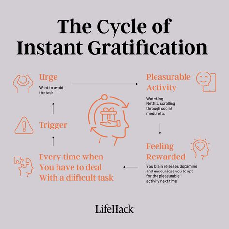 What Instant Gratification Is and How It Hinders Success - LifeHack Instant Gratification, School Psychologist, Beat It, Therapy Worksheets, Gym Motivation Quotes, Mental And Emotional Health, Subconscious Mind, Emotional Health, Health And Wellbeing