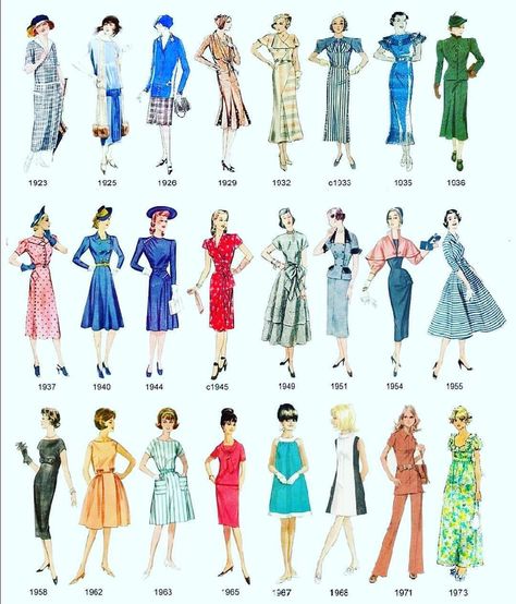 Fashion Infographic, Fashion Dictionary, Fashion Book, Fashion Vocabulary, Zara Fashion, Old Fashion, Fashion Design Sketches, Moda Vintage, Historical Clothing