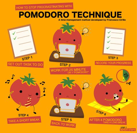 Incorporating the pomodoro technique into your life is a good New Year's resolution. #NewYears2020 Pomodoro Technique Time Management, Pomodoro Method, Pomodoro Timer, Time Management Tools, Pomodoro Technique, Study Techniques, Task To Do, Kids Schedule, Time Management Strategies