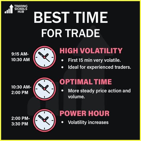 Passive Profits with Crypto #bitcoin #crypto #cryptocurrencies #invesment Criptocarency Trading, Best Trading Strategy, Best Time To Trade, Trading 101, Trading Lifestyle, Chart Patterns Trading, Stock Options Trading, Trading Plan, Forex Trading Quotes