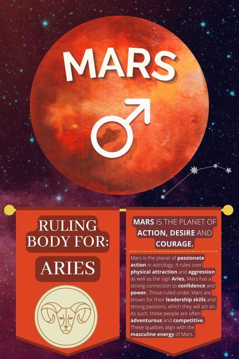 The infographic displays a watercolor image of Mars, along with its symbol. The text reads: Mars is the planet of passionate action in astrology. It rules over physical attraction and aggression as well as the sign Aries. Mars has a strong connection to confidence and power. Those ruled under Mars are known for their leadership skills and strong passions, which they will act on. As such, these people are often adventurous and competitive. These qualities align with the masculine energy of Mars. Mars Astrology, Mars Symbol, Zodiac Planets, Virgo Star Sign, Zodiac Elements, Astrology Planets, Astrology Gemini, Tarot Cloth, Unique Words Definitions