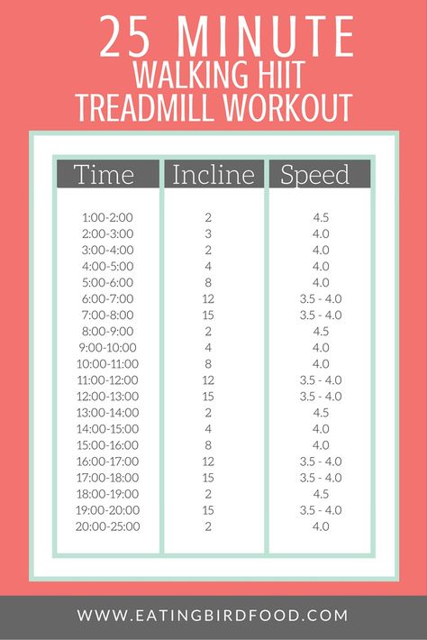 An easy to follow 25 minute walking HIIT treadmill workout that uses hill intervals to really get your heart pumping! Treadmill Walking Workout, Hiit Workout Plan, Hiit Workouts Treadmill, Hiit Treadmill, Workout Eating, Heart Pumping, Treadmill Walking, Treadmill Workouts, Treadmill Workout