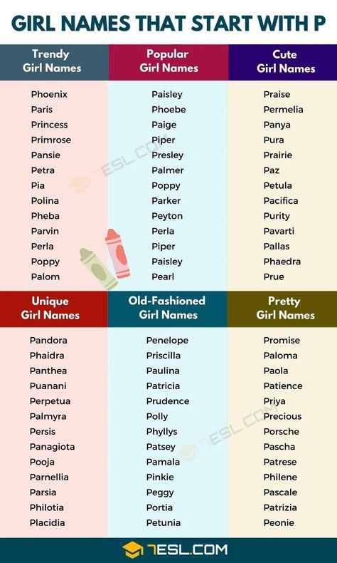 Girl Names that Start with P P Names For Girls, Trendy Girl Names, Bible Baby Names, British Names, Persian Names, Cool Baby Girl Names, Scottish Names, Hawaiian Names