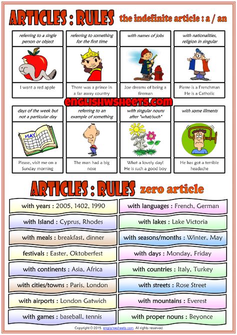 Zero Article, Articles Grammar, Articles In English Grammar, Articles In English, Article Grammar, Printable Classroom Posters, Esl Grammar, Grammar Posters, English Grammar Rules