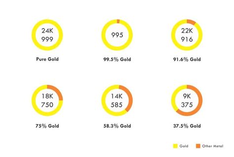 10K-Vs.-14K-White-Gold-Difference Palladium Jewelry, Real Gold Jewelry, New Earrings, What Is Meant, Gold Alloys, Fancy Jewellery, Gold Piece, Gold Line, White Gold Jewelry