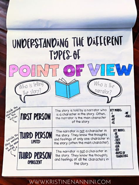 Point Of View Anchor Chart, Teaching Point Of View, Elementary Principal, General English, Top Teacher, Points Of View, Homeschool Elementary, 5th Grade Classroom, Middle School Reading