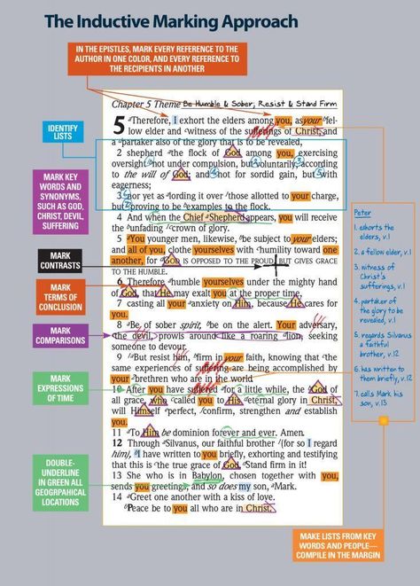 Precept Markings Inductive Bible Study, Kay Arthur Symbols Inductive Bible Study, Bible Study Annotations, Precept Bible Study Symbols, Exegesis Bible Study, Church Of Christ Bible Study, Inductive Bible Study Method, Precepts Bible Study Markings, Bible Study Resources