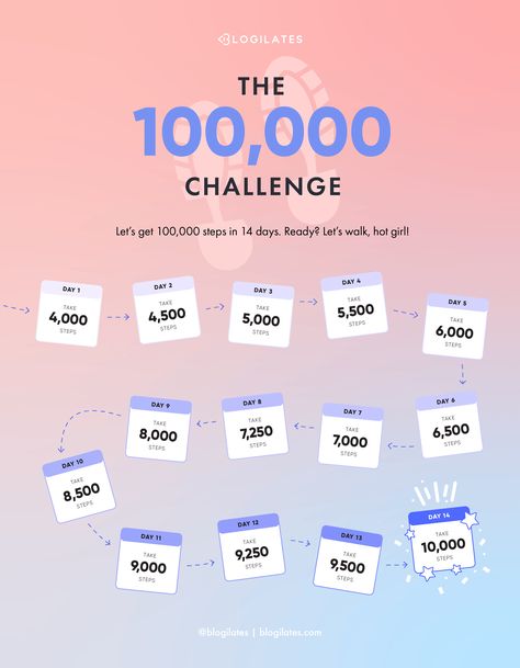 The short explanation: We’re going to walk 100,000 steps in 14 days! You ready?! Step Challenge, 30 Day Workout Plan, Cassey Ho, Walking Plan, Steps Per Day, Healthy Living Inspiration, Wellness Challenge, 30 Day Fitness, Female Fitness