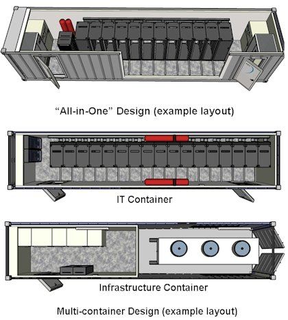 Mining Crypto, Industrial House Exterior, Data Center Design, Wearable Electronics, Structured Cabling, House Outer Design, Server Room, Engineering Technology, Computer Setup