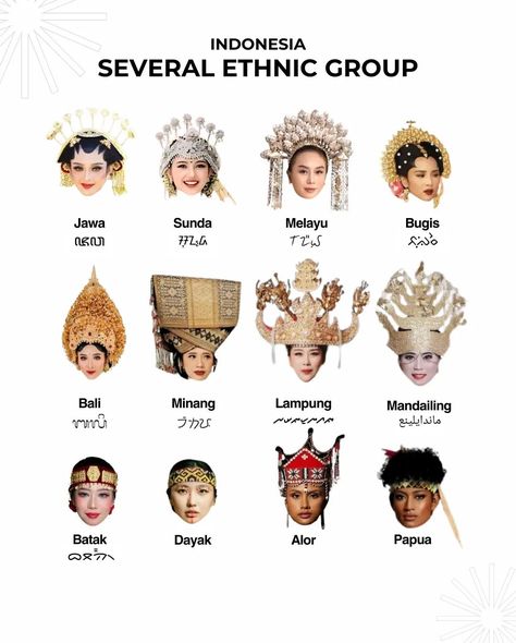 Gsce Sketchbook, Indonesian Name, Ancient Indonesia, Indonesian Clothes, Indonesian Clothing, Detailed Fashion, Old Fashioned Names, Ancient Egypt History, Indonesian Art