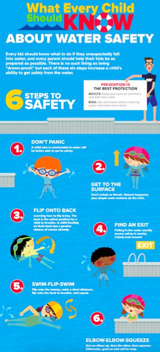 Water Safety for Kids: 6 Steps to Safety - FOSS Swim School Safety Infographic, Swimming Safety, Swim School, Water Safety, Printables Free Kids, Safety 1st, Safety Tips, Health And Safety, Free Kids