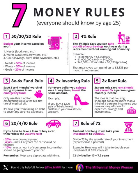 Saving Money Rules, Types Of Savings Accounts, How To Save Money For Teens Life Hacks, Saving Money Tips For Teens, How To Save Money For Teens, Money Tips For Teens, Money Management Activities, Financial Literacy Lessons, Saving Money Chart