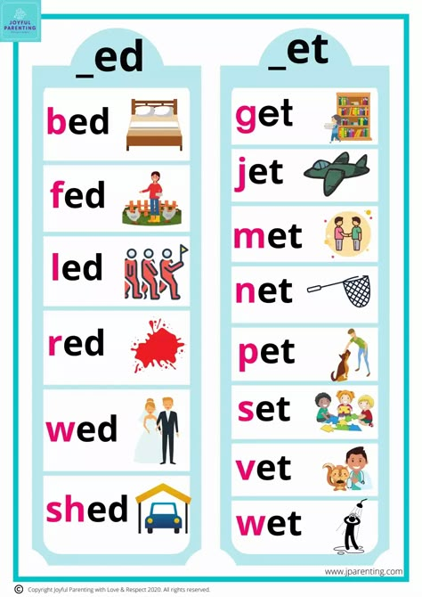 Short E Family Words, Phonics Word Families, E Family Words Worksheets, Short E Cvc Words, Short A Cvc Words, 2 Letter Words, Phonics Cvc Words, Short I Words, Short E Words