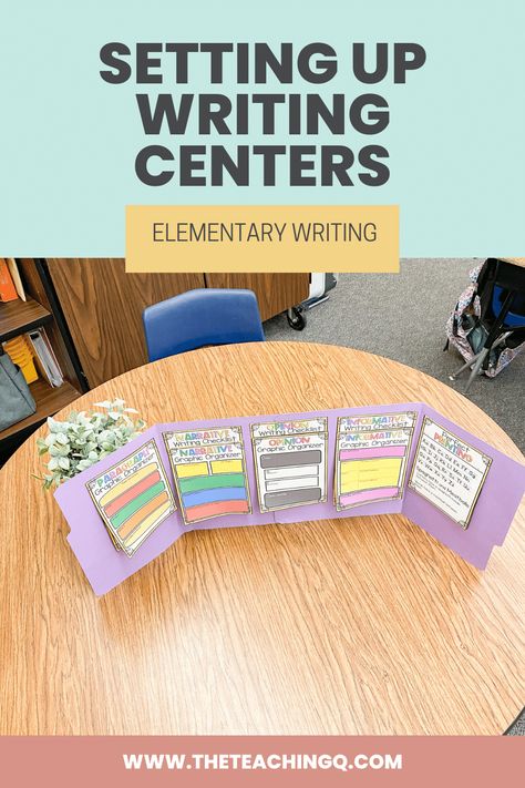 Book Publishing Party, Tips For 4th Grade, Writing Office Folders, Writing Center Organization, Parent Information Night, Writing 3rd Grade, Writing 2nd Grade, Writing Types, School Decor Ideas