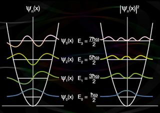 Chemical Bonding, Museum Of Curiosity, Quantum Realm, Quantum Theory, Wave Function, Hydrogen Atom, Atomic Structure, Physical Chemistry, The Periodic Table